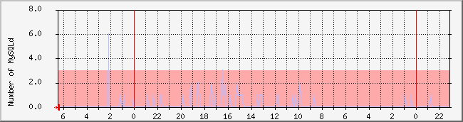 hairad.co.kr.www.hairad.co.kr_ftpd Traffic Graph