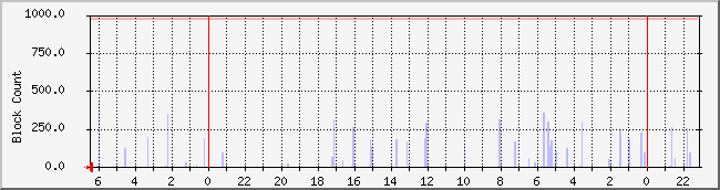hairad.co.kr.www.hairad.co.kr_io Traffic Graph